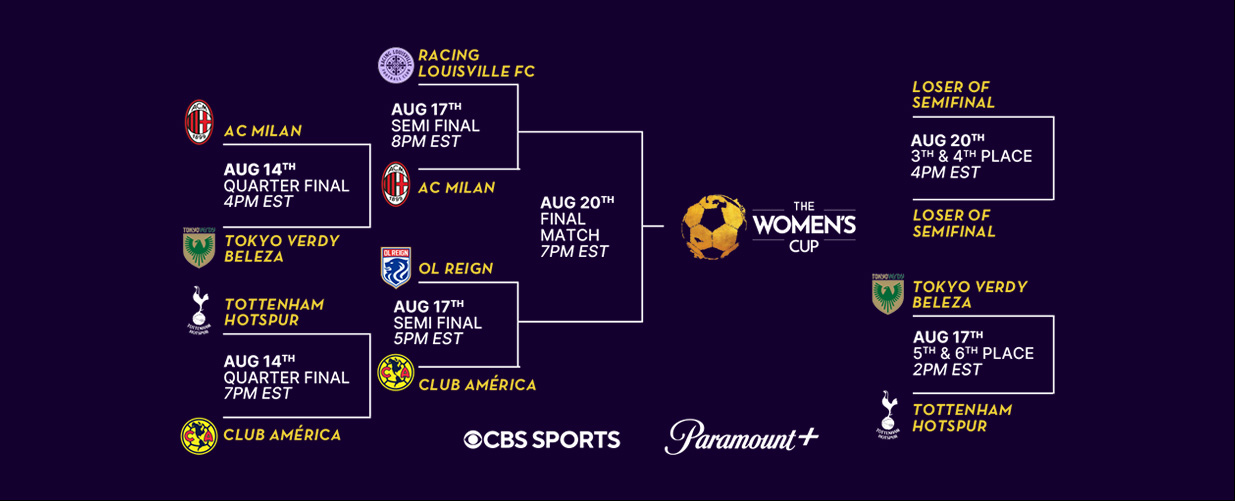 The Women's Cup 2022 tickets - Racing Louisville FC